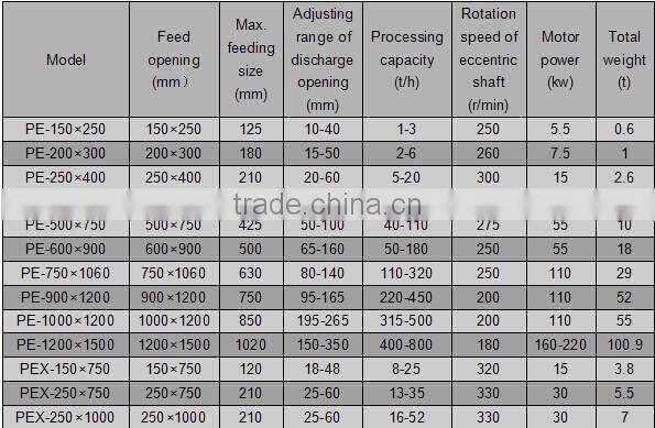 2014 China Large Productivity High Quality automatic jaw crusher