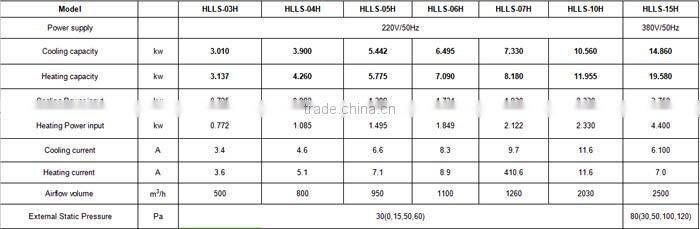 Water source heat pump water heater/ air conditioner