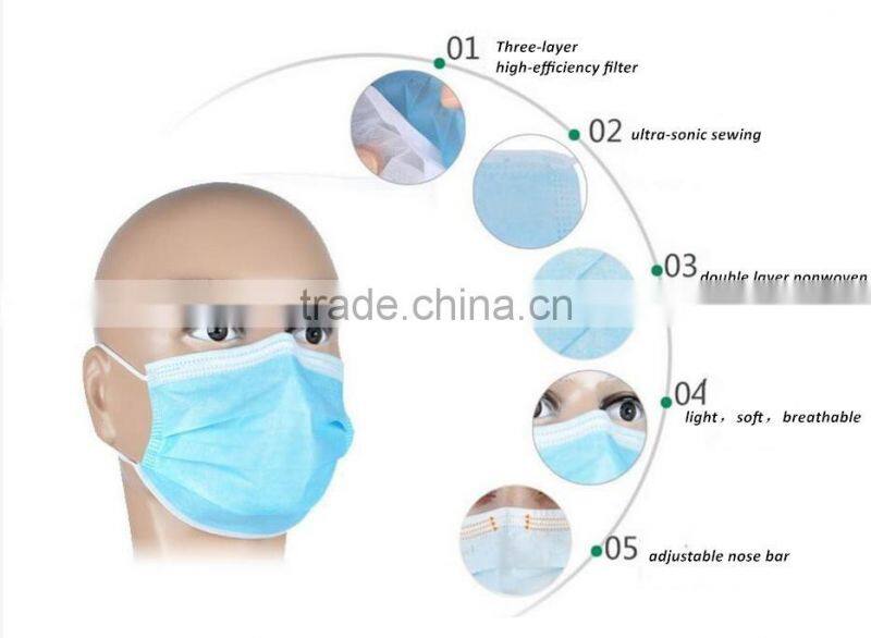 disposable medical nonwoven face mask