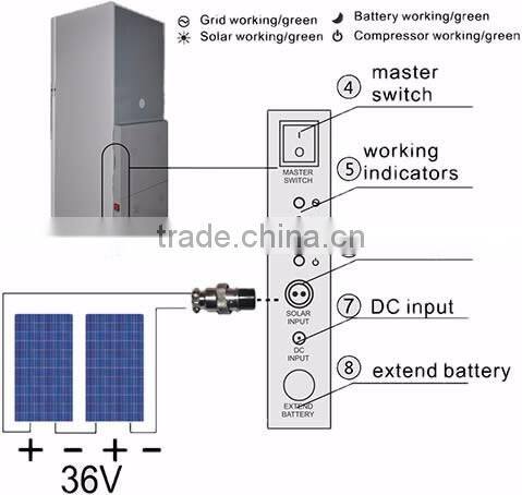 325L Integrated Solar Chest Freezer with Built-in Lithium Battery
