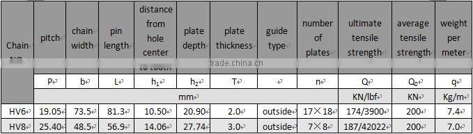 HV6 HV8 stainless steel ,Mn steel silent chains