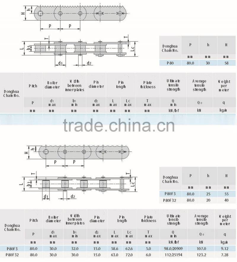 High Quality sharp top tooth chain lumber conveyor chain