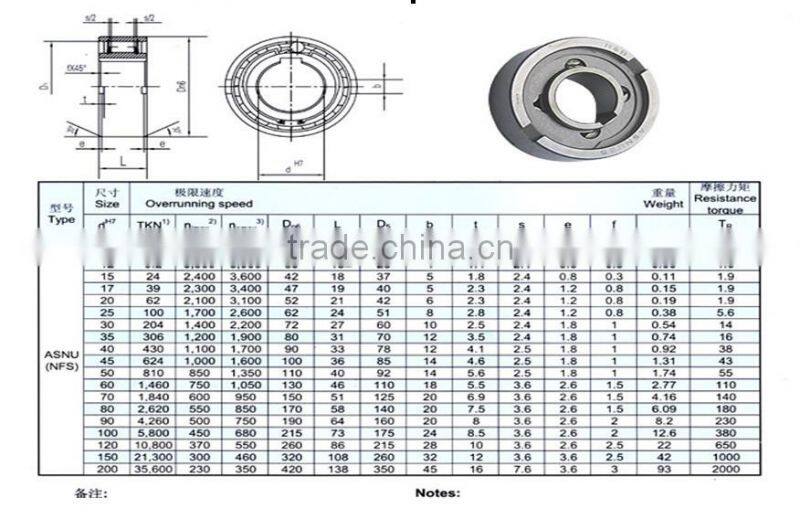 ASNU20 overrunning one way clutch bearing