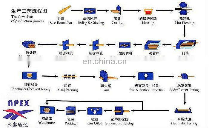 ASTM A355 P5 P11 P12 STFA22 Seamless Alloy Steel Pipe