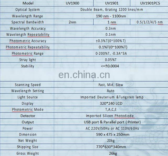 Deuterium lamp for uv/vis spectrophotometer types China