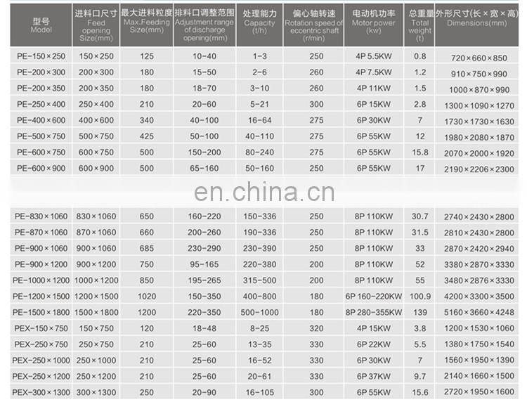 China Professional Crusher Manufacturer, Mobile Mini Jaw Crusher With Cheap Price