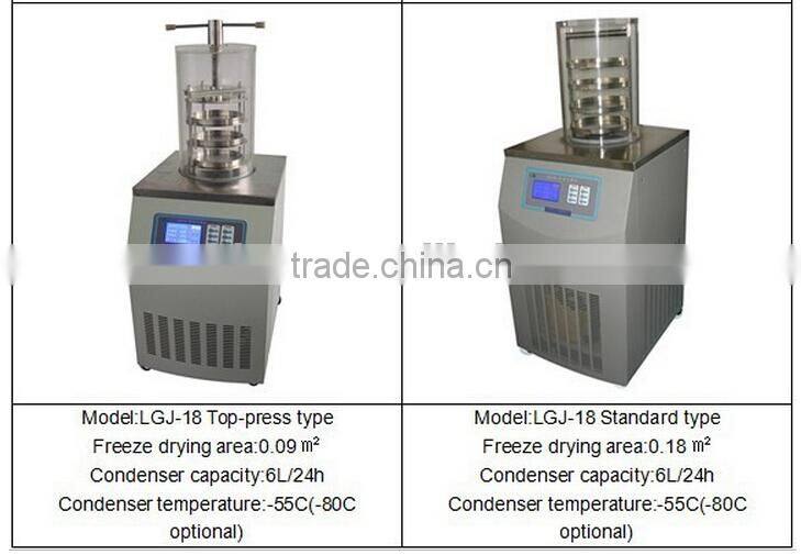 Factory price benchtop freeze dryer