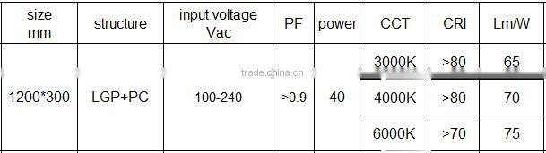 LED panel 1200*300mm 40W CRI70 6000K 75lm/W