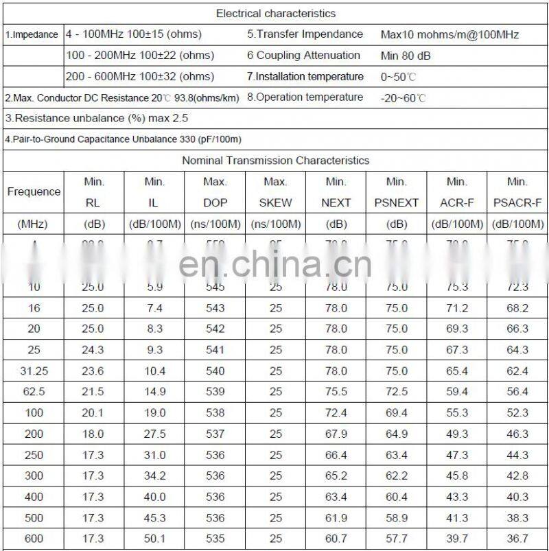 UTP CAT5E UTP CAT6 U/FTP CAT6A F/FTP CAT7 LAN Cables