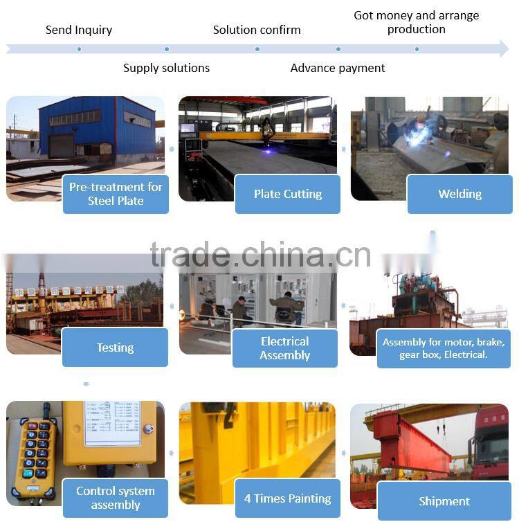 Heavy duty 50ton double girder rail travelling overhead bridge crane with electric components