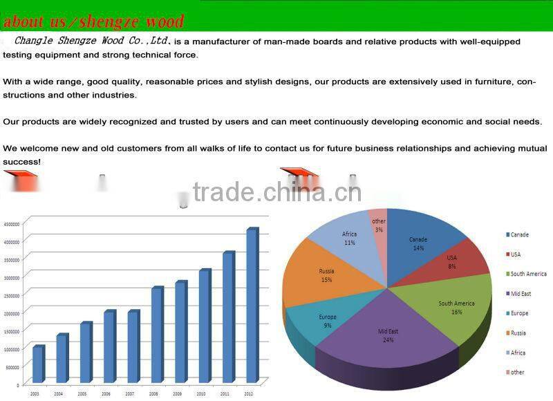 Best price raw mdf 2.5mm-25mm