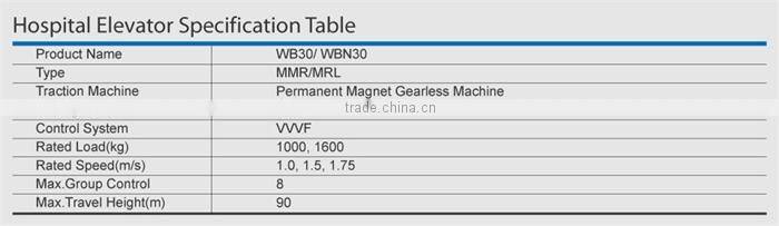 Best price Bed lift wholesale