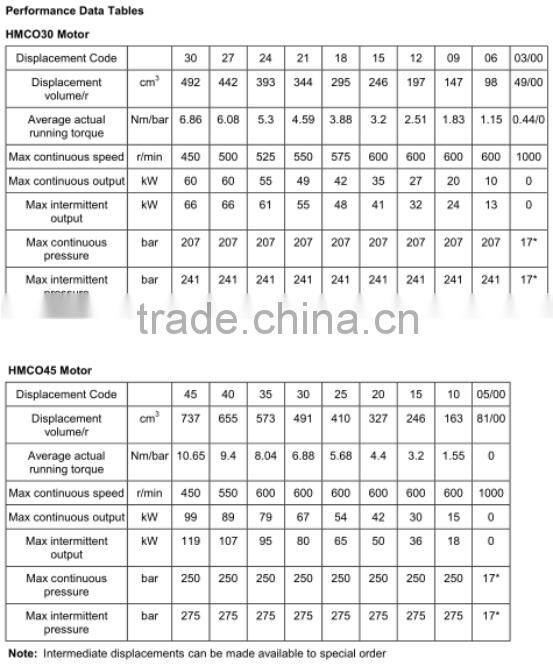 Staffa HMB/HMC series hydraulic piston motor