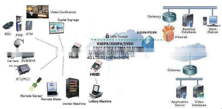 Wireless portable 3g hotspot wifi router with Single sim card