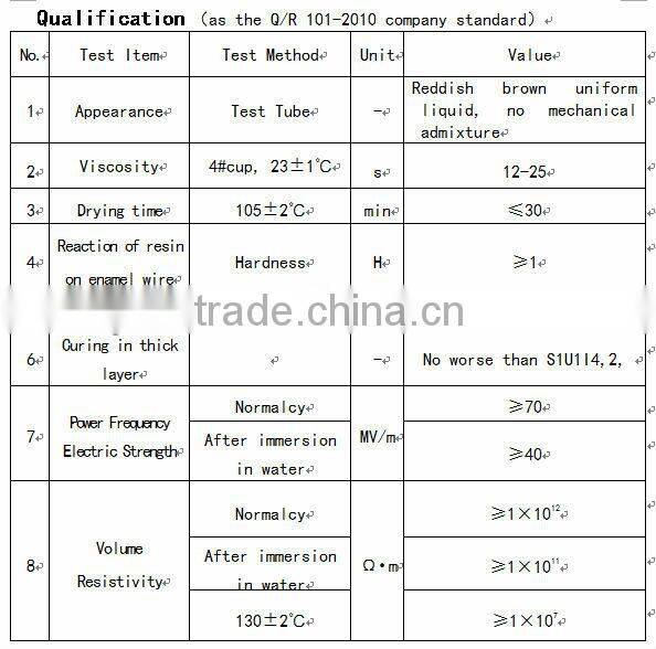 Impregnating Resin Immersion Varnish Insulating Paint R-1038-1