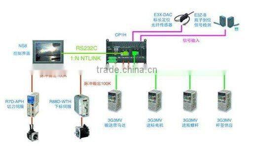 Automatic shrink sleeve labelling machine