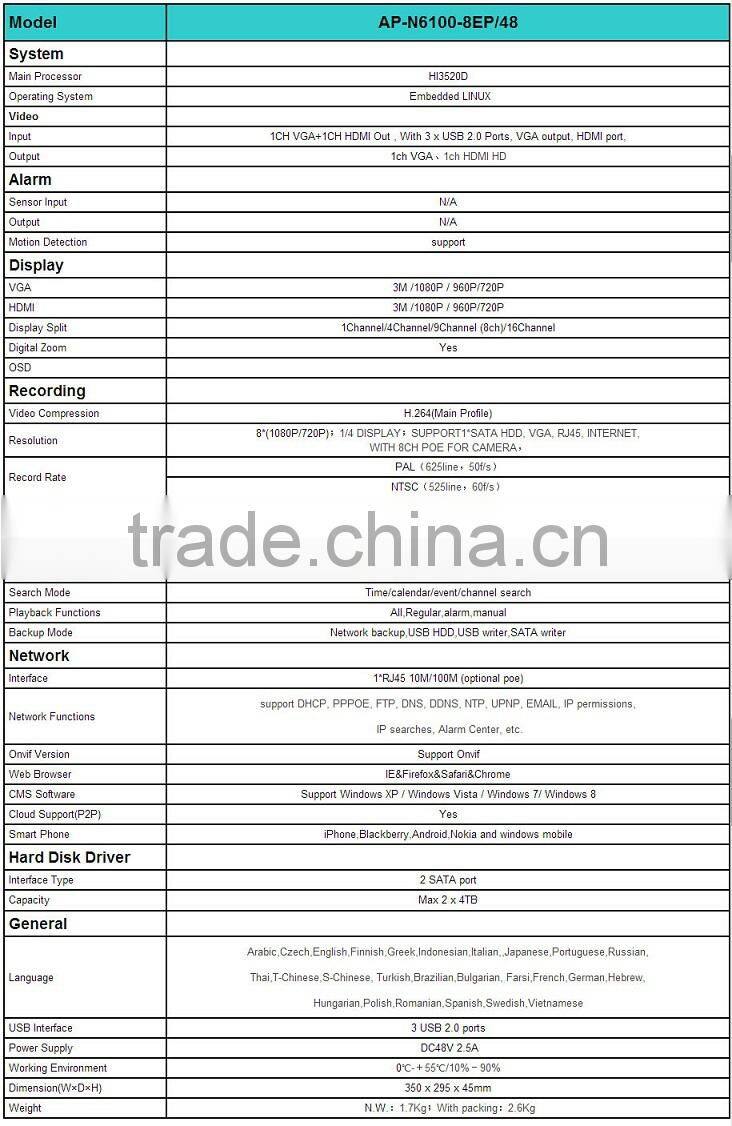 New Offer! 8CH POE NVR , Support Onvif; Third-party IP cameras Supported. 3G, WIFI, Support 15 x digital zoom in preview