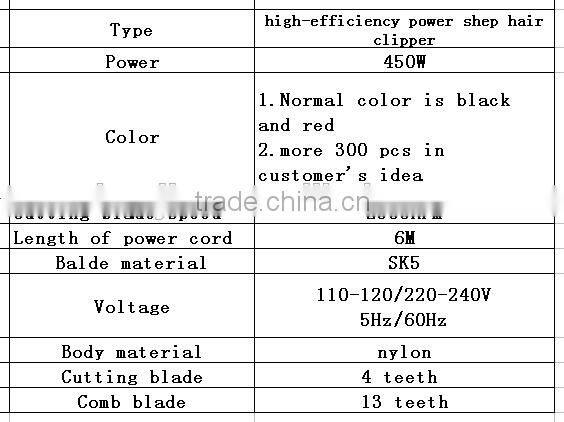 high-efficiency electric sheep clipper