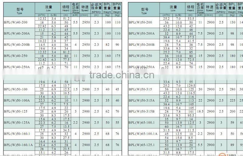 Single-stage Single-suction Upright Centrifugal Pump