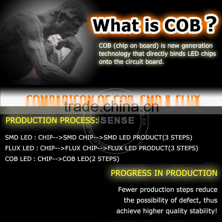 9-32V 5000K 6000K White Color New COB LED Light Interior Reading Lamp for Toyota Hiace Used Car