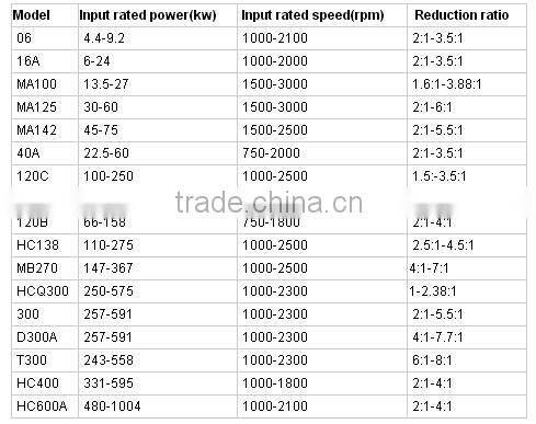D300A Advance Marine Gearbox