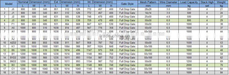 Foldable Roll Container with plastic pallet
