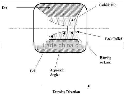 pcd wire drawing dies