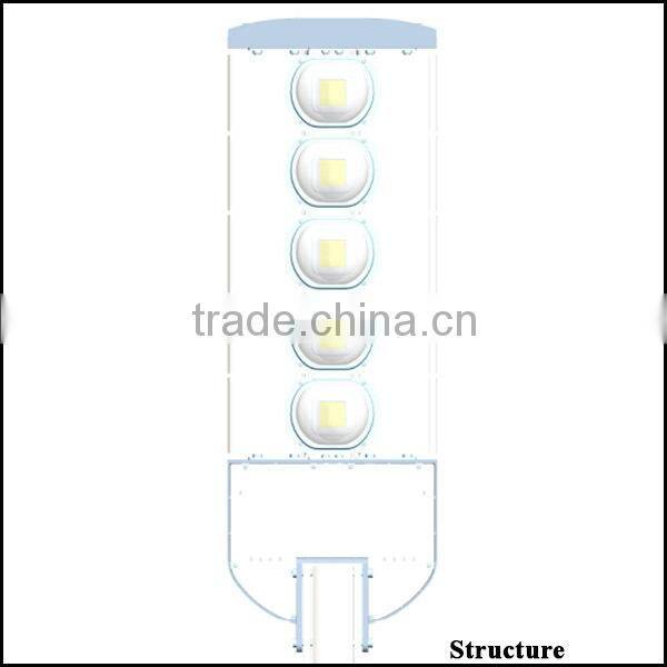 cascade 250w led module street light