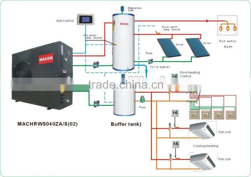 Multi function heat pump