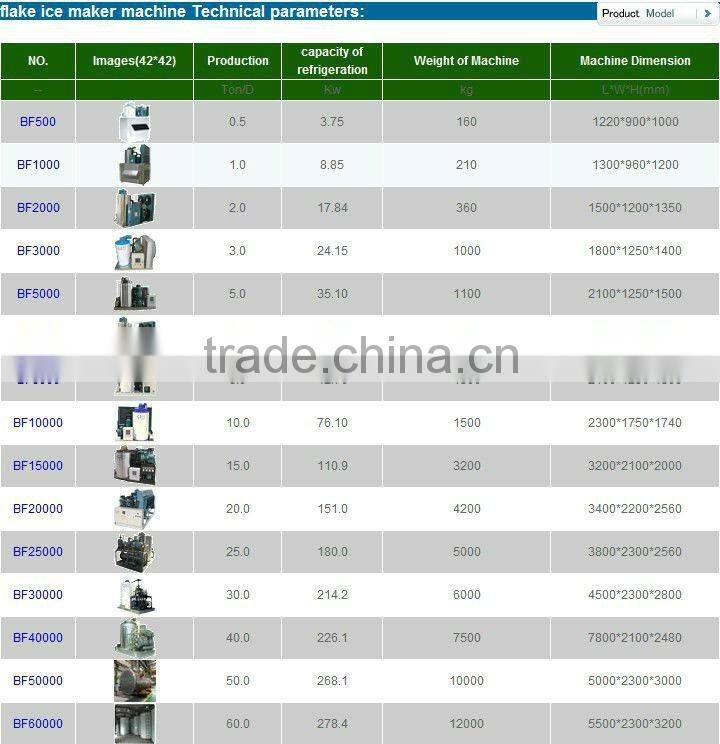 High Quality Flake Ice Making Machine for Frozen Food