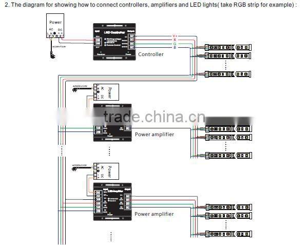 led rgb controller