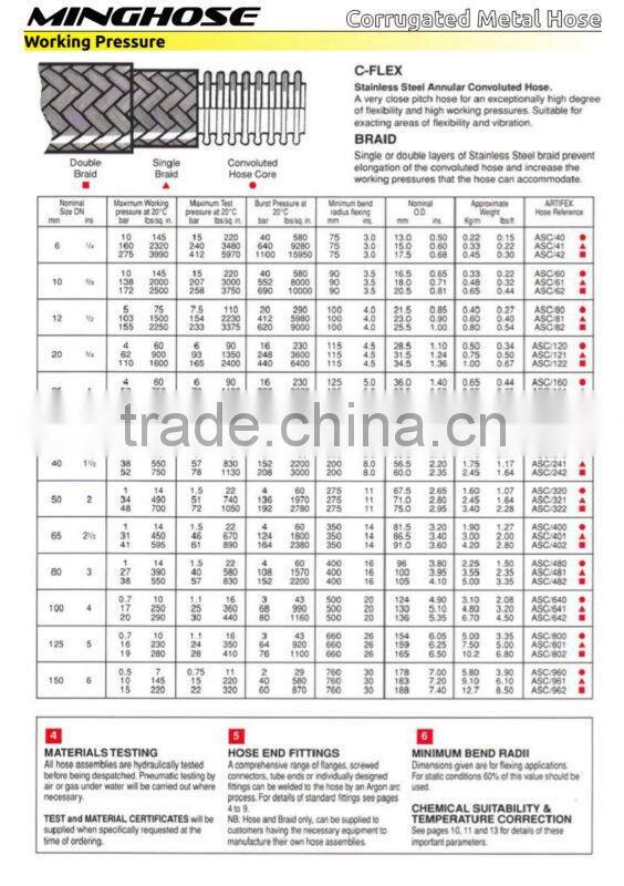Welded quick disconnect female part"D"coupler corrugated metal hose