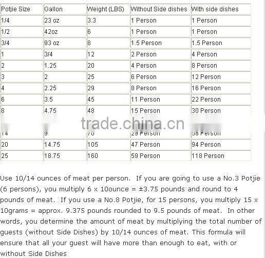 customized LOGO WFP Size 10 of 30 Litres 3 legged black potjie pot in Africa