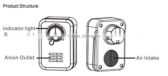 8 million negative ion sleep aid,smokers necessary plug in air purifier for home office