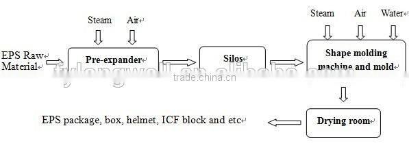 Longwell Hot Sale polystyrene silo styrofoam silos EPS silo