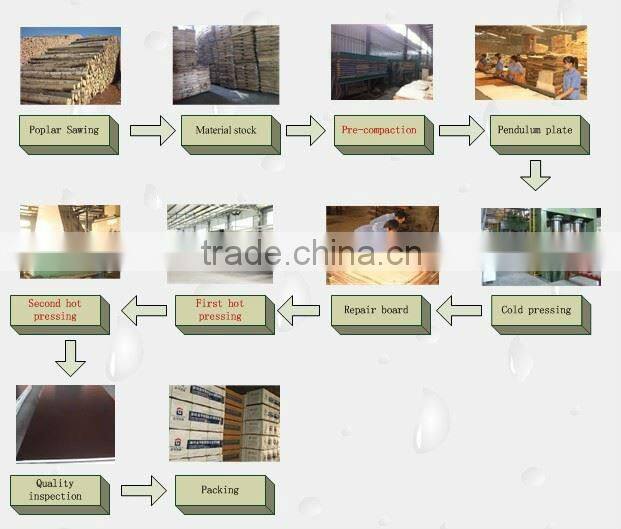 supply melamine board colors