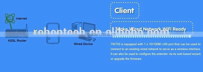 Smart Home Dual Band 2.4G 5G WiFi Repeater Extender System
