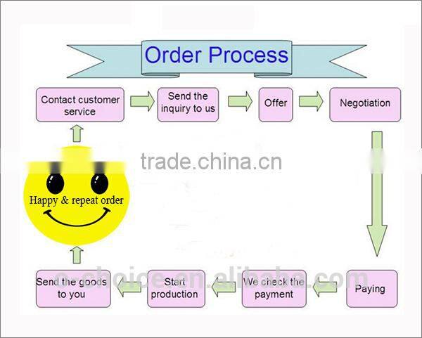 Wholesale Factory customized fabric sunscreen roller blinds