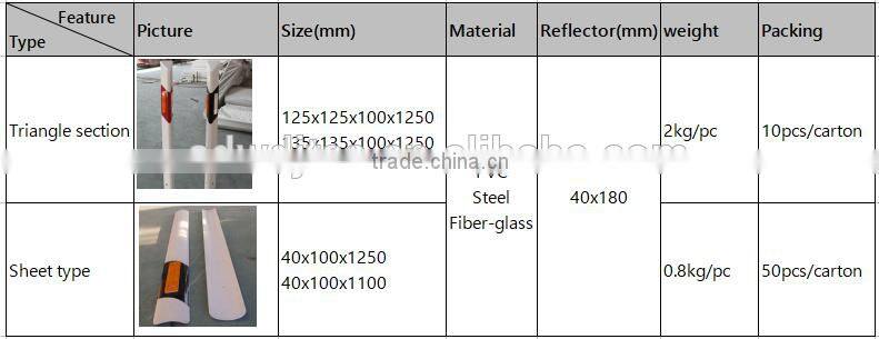 Traffic Delineator Post Road Reflector Board