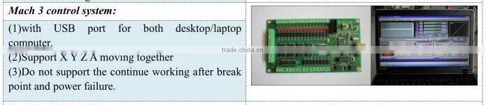 China cnc router high accuracy mini 4 axis cnc router for metal 6090