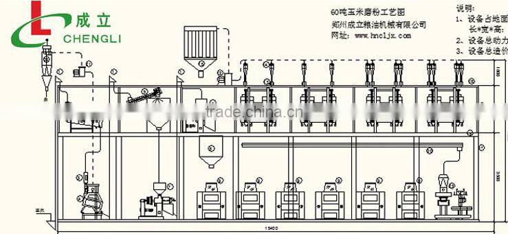 Complete set of Corn/grain processing equipment