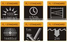 in stock Fenix TK16 flashlight1000 lumens with Tail mode switch four brightness modes flashlight torch