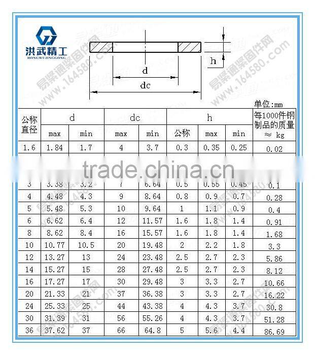Grade A plain washers