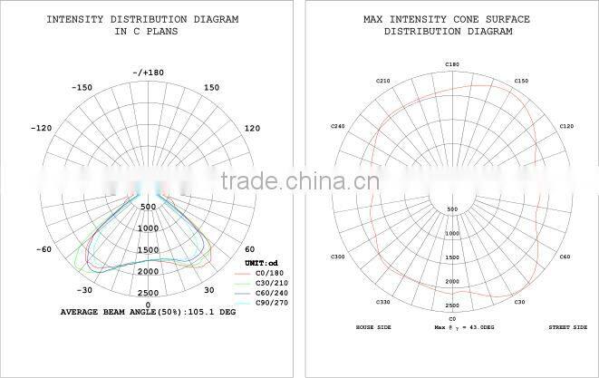 Singapore, 50W, All-In-One Infrare Sensor Solar LED Streetlight, LG LEDs, integrated Infrare Sensor Solar LED Street Lamp