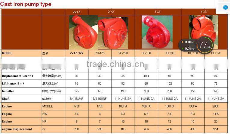 Fire water pump for irrigation