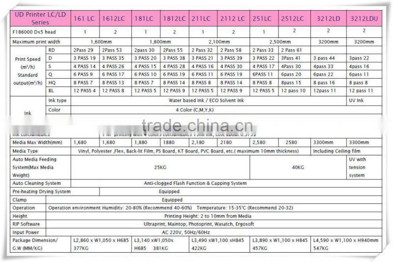 1.6m to 3.2m models Eco solvent galaxy brand printer