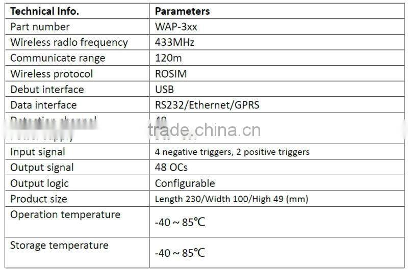 Hot Wireless Traffic Vehicle Detector Same to Sensys Network VSN-240 Replacing Loop Detector