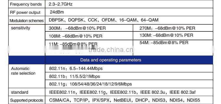 Long range wireless bridge for cctv wireless camera