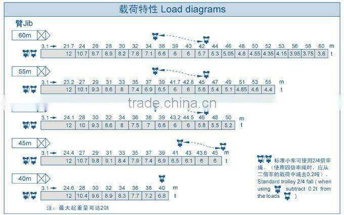 scm 12 ton tower crane h3/36b