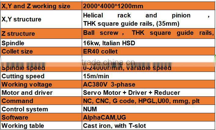 High precision, good quality 5 Axis Wood Mold Carving Machine , 5 Axis cnc router machine